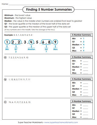 Box Plot (Box and Whisker Plot) Worksheets