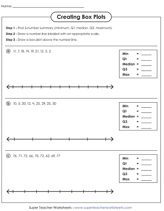 Creating Box Plots Worksheets (Basic, Intermediate, Advanced)