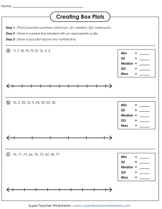 Box Plot (Box and Whisker Plot) Worksheets