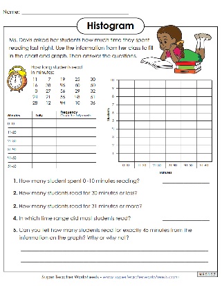 Histogram Worksheets