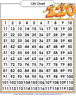 0 100 Counting Chart