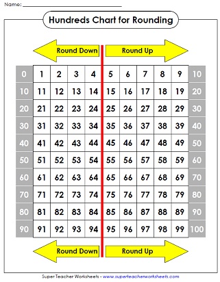 Subtraction Using Hundreds Chart Worksheet