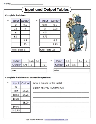 Input Output Boxes