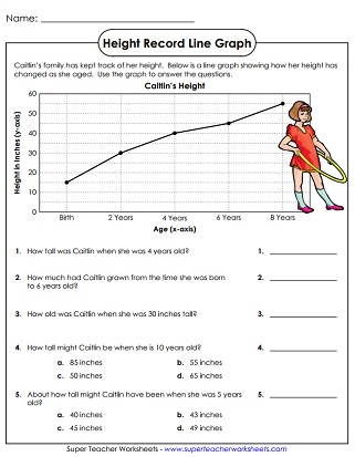 line graphs height