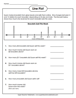 Line Plot Worksheets