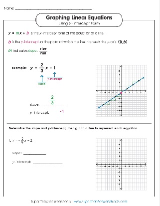 Graphing Linear Equations using Y-Intercept Form Math Worksheet