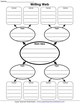 Graphic Organizer Worksheet - Main Idea Web