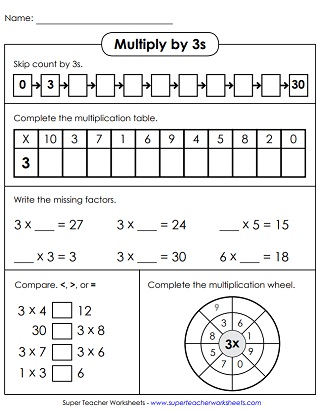 Multiplication by 3s