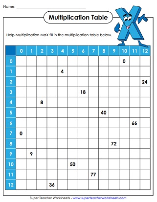 Blank Multiplication Chart 0 12