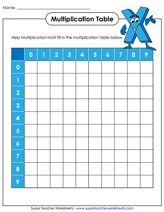 9 Multiplication Chart