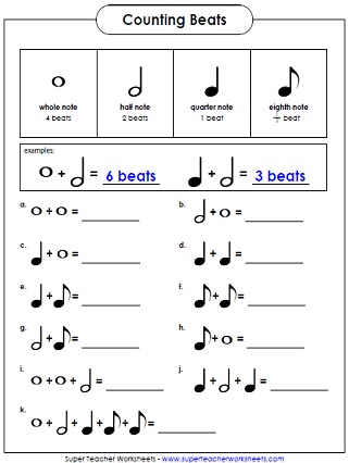 Note Values Chart Pdf