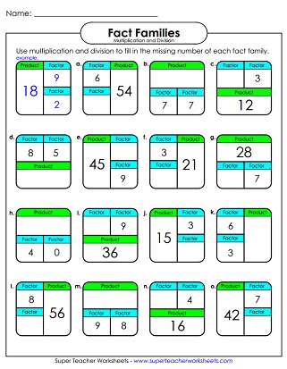 Addition Fact Families Chart