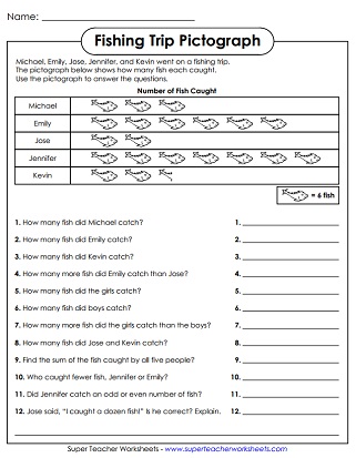 Pictograph Worksheets