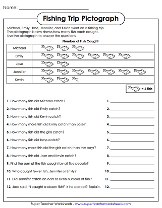 Pictograph Worksheets
