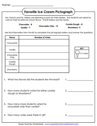 Make A Pictograph To Show The Data In The Chart