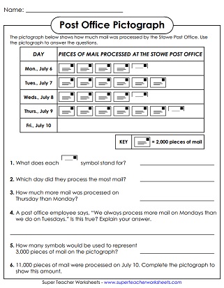 Make A Pictograph To Show The Data In The Chart