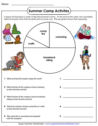 Pie Chart Exercises Grade 6