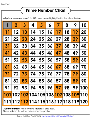 Prime And Composite Numbers To 100 Chart