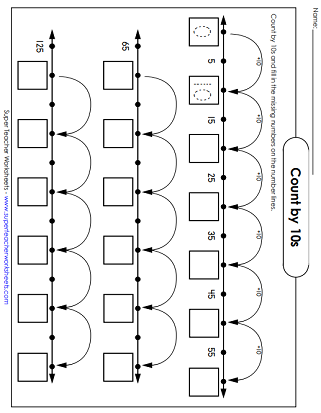 Skip Counting By 10s Number Line