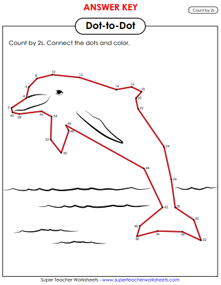 Counting By 2 S Chart