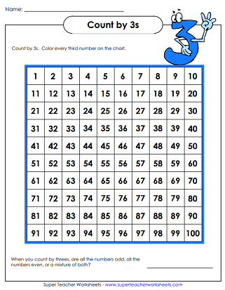 Counting By Threes Chart