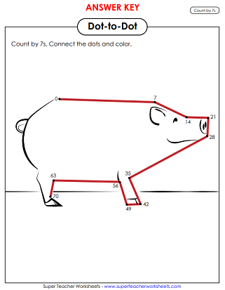 Counting By 7s Chart