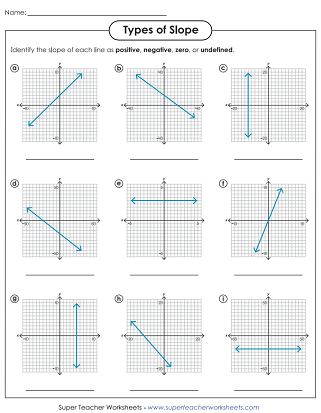 Types of Slope Worksheets Types of Slope Worksheets